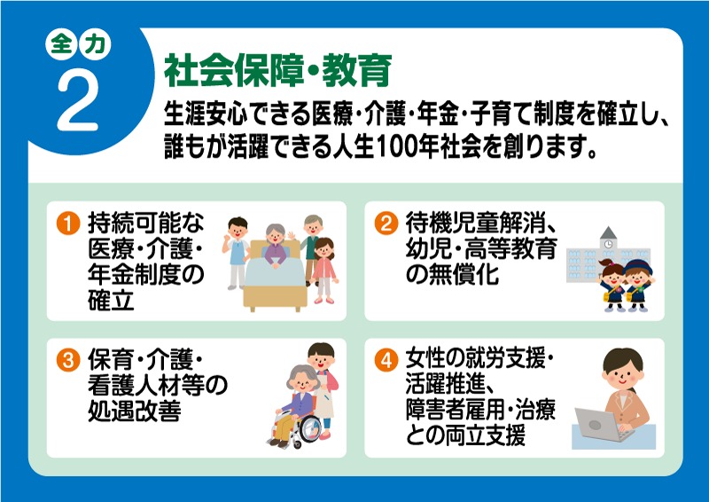 社会保障・教育